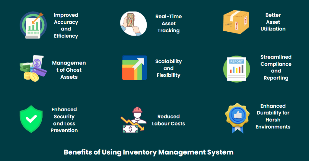 Inventory Management System Benefits